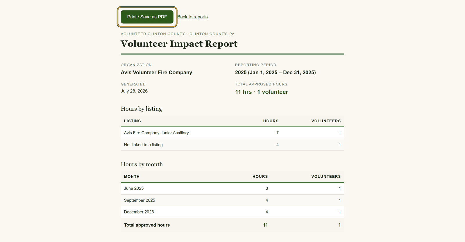 A printable Volunteer Impact Report showing the organization name, reporting period and hours tables, with the Print / Save as PDF button ringed at the top.